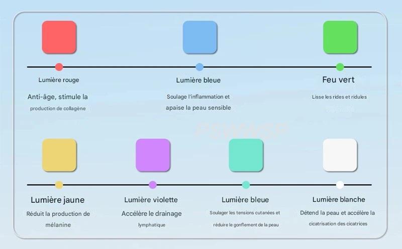 Appareil de Massage Visage et Cou - Lifting et Soin Anti-Âge