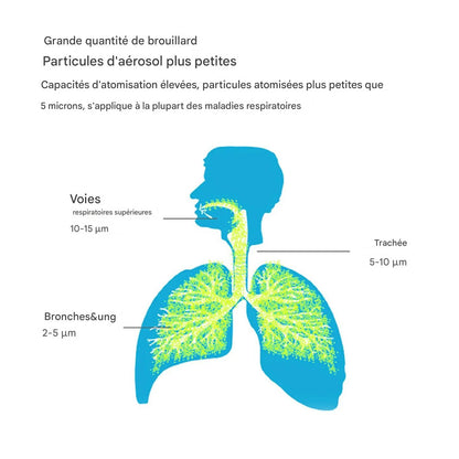 Nébuliseur Portatif Silencieux - Santé Respiratoire pour Enfants et Adultes