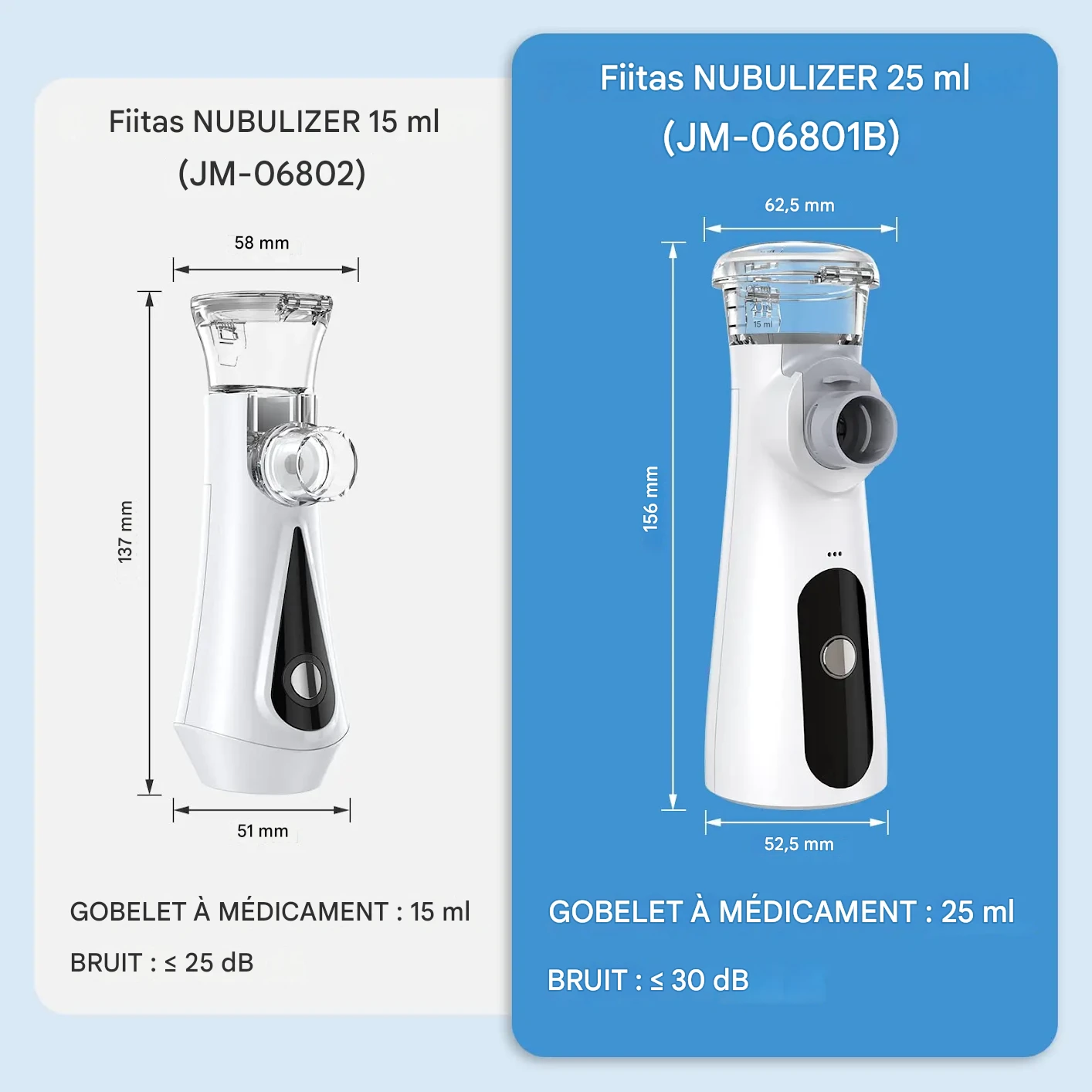 Nébuliseur Portable Familial avec Masques, Inhalation Efficace – Image 3