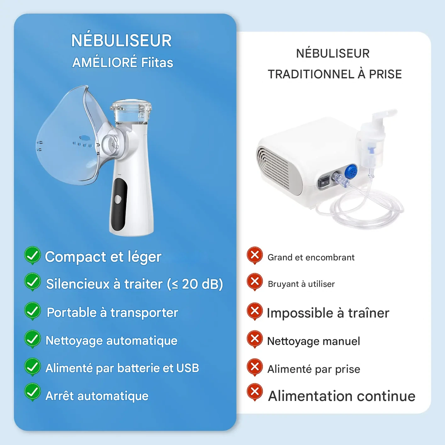 Nébuliseur Portable Familial avec Masques, Inhalation Efficace – Image 5