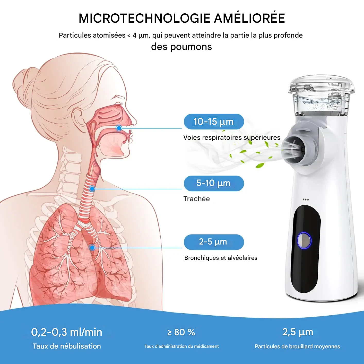 Nébuliseur Portable Familial avec Masques, Inhalation Efficace – Image 7